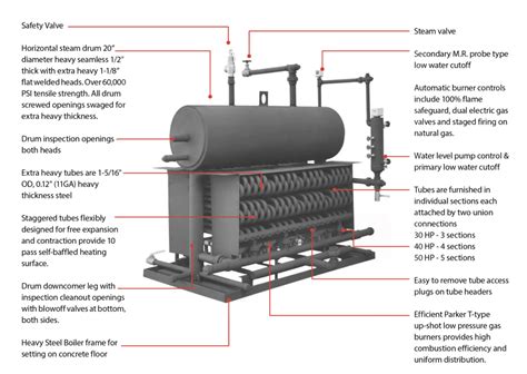 Package Vertical Steam Boiler —50L Brand|parker steam boiler 30 50hp.